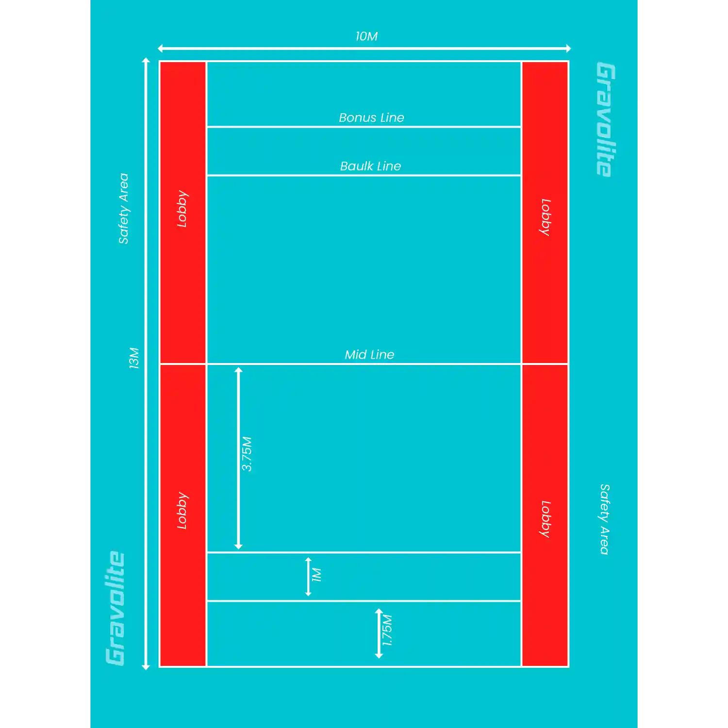 Kabaddi Training Mats